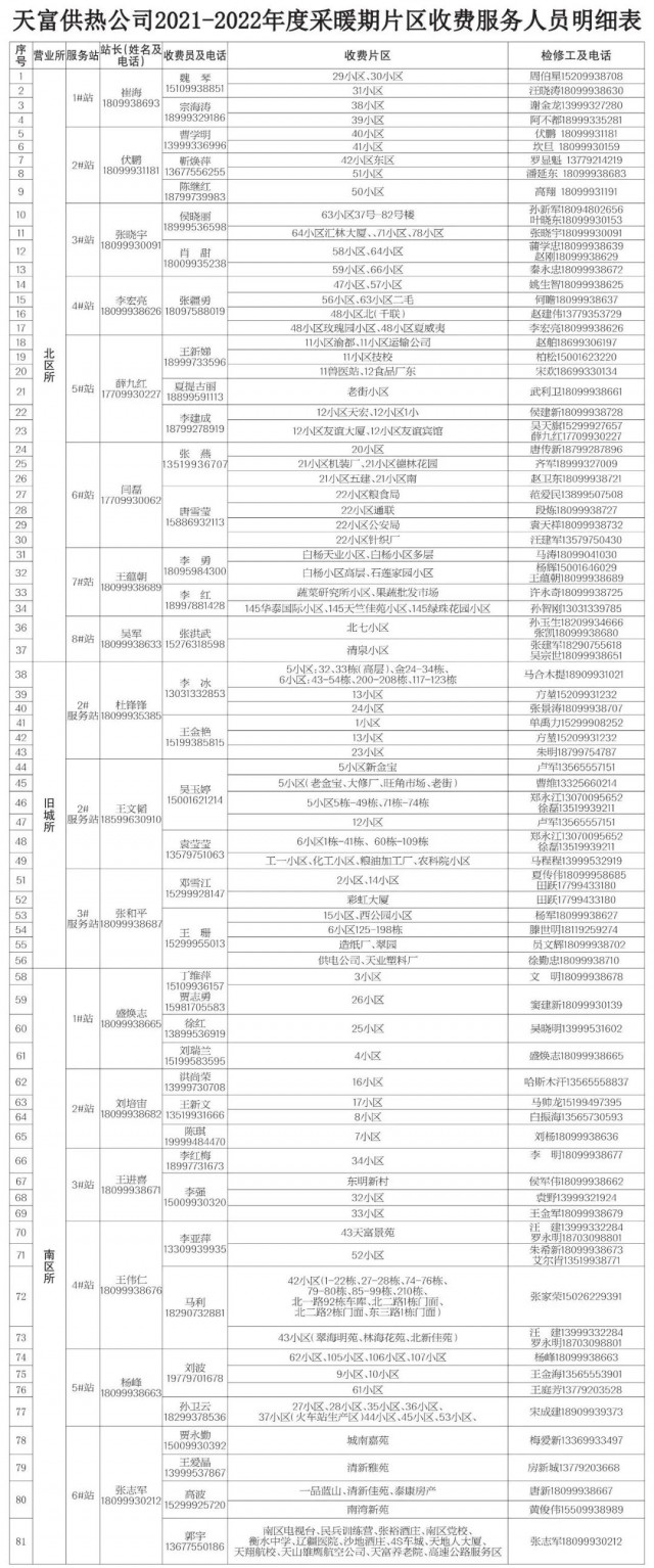 交热费了1.jpg